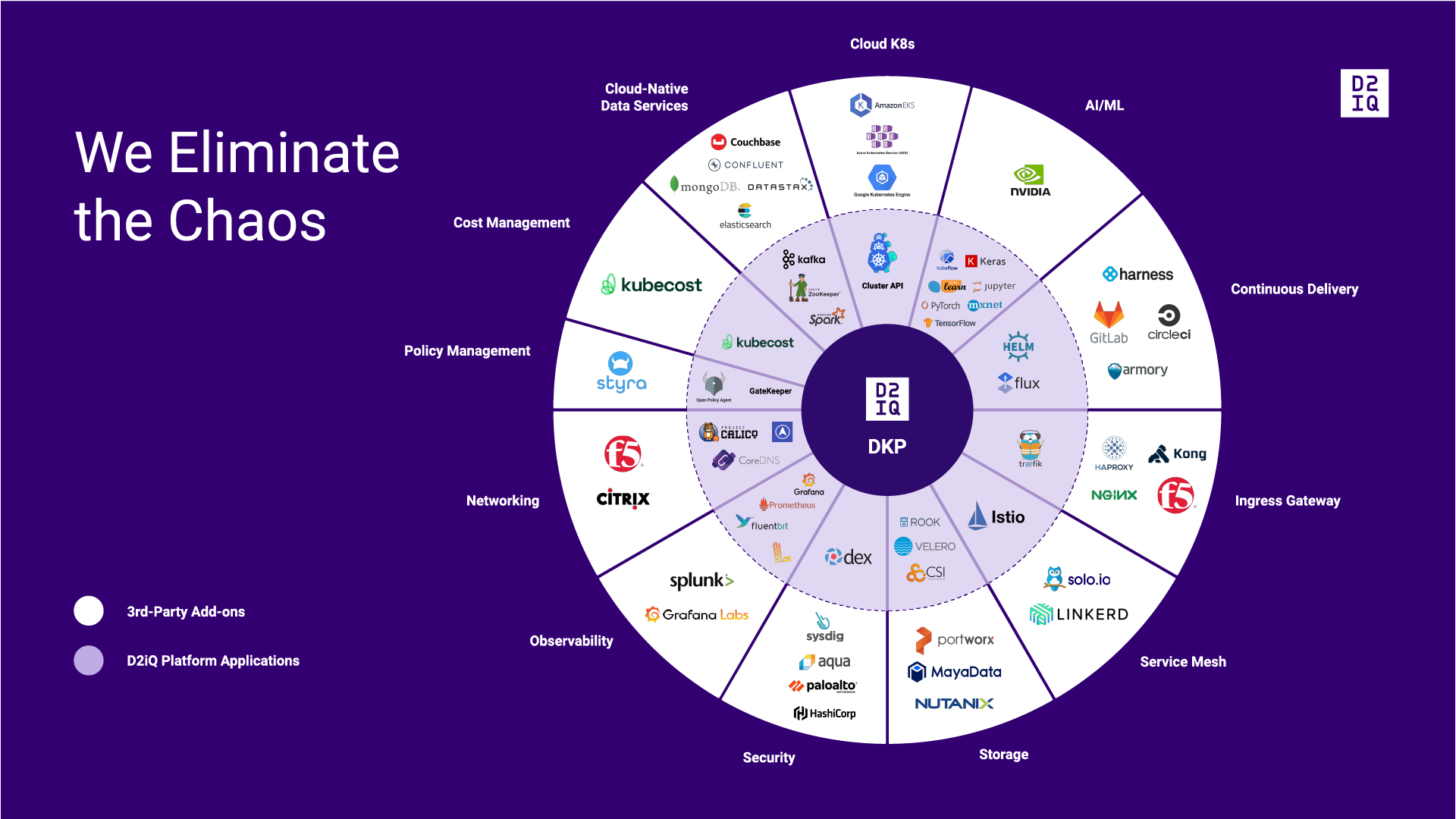 Kubernetes Ecosystem